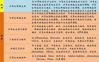 信息工程系 計(jì)算機(jī)網(wǎng)絡(luò)工程的設(shè)計(jì)與維修精要