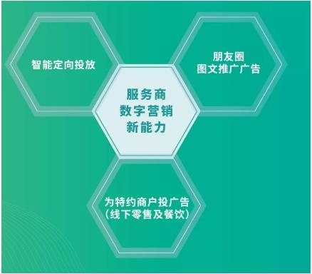 微信支付新招 服務(wù)商數(shù)字營(yíng)銷(xiāo)能力升級(jí)，朋友圈廣告成‘新技能’