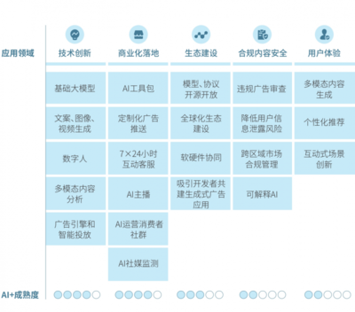 騰訊研究院AI+廣告報(bào)告 人工智能引領(lǐng)廣告行業(yè)向“一人千面、人機(jī)協(xié)作”轉(zhuǎn)型